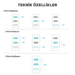 Woyax by Deji Tablet için 65W 2x Type-C PD ve USB Yüksek Hızlı Şarj Aleti, 1.2m 100W-5A Type-C Şarj Kablosu