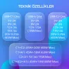 Woyax by Deji Asus 65W 2x Type-C PD ve USB Yüksek Hızlı Şarj Aleti, 1.2m 100W-5A Type-C Şarj Kablosu