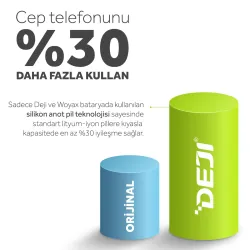 iPhone 14 Mucize Batarya Deji 3610mAh (Süper Kapasite)