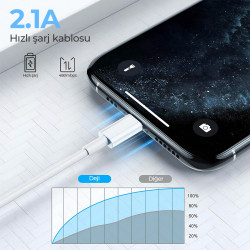 Woyax by Deji Type-C Şarj ve Data Kablosu Beyaz 1.2M