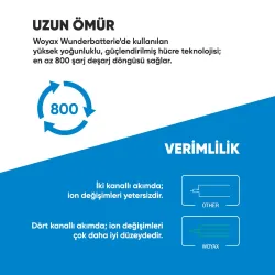 OUTLET Woyax by Deji General Mobile GM20 Pro Batarya