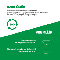 Woyax by Deji General Mobile Discovery GM8 Mucize Batarya