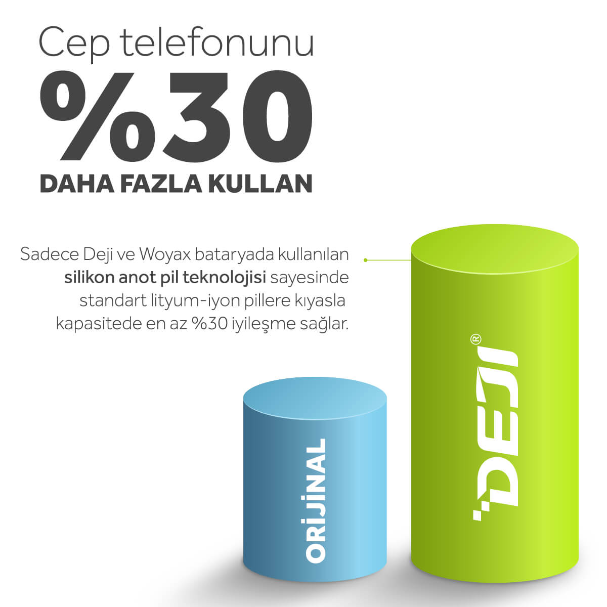 iPhone 11 Mucize Batarya Deji, Pil 3510mAh (Süper Kapasite)